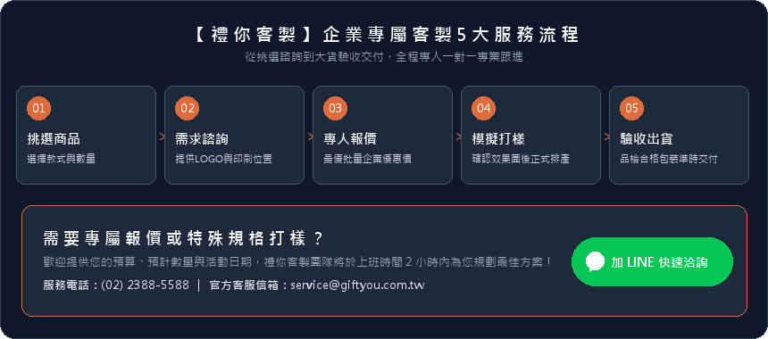企業客製流程與聯絡